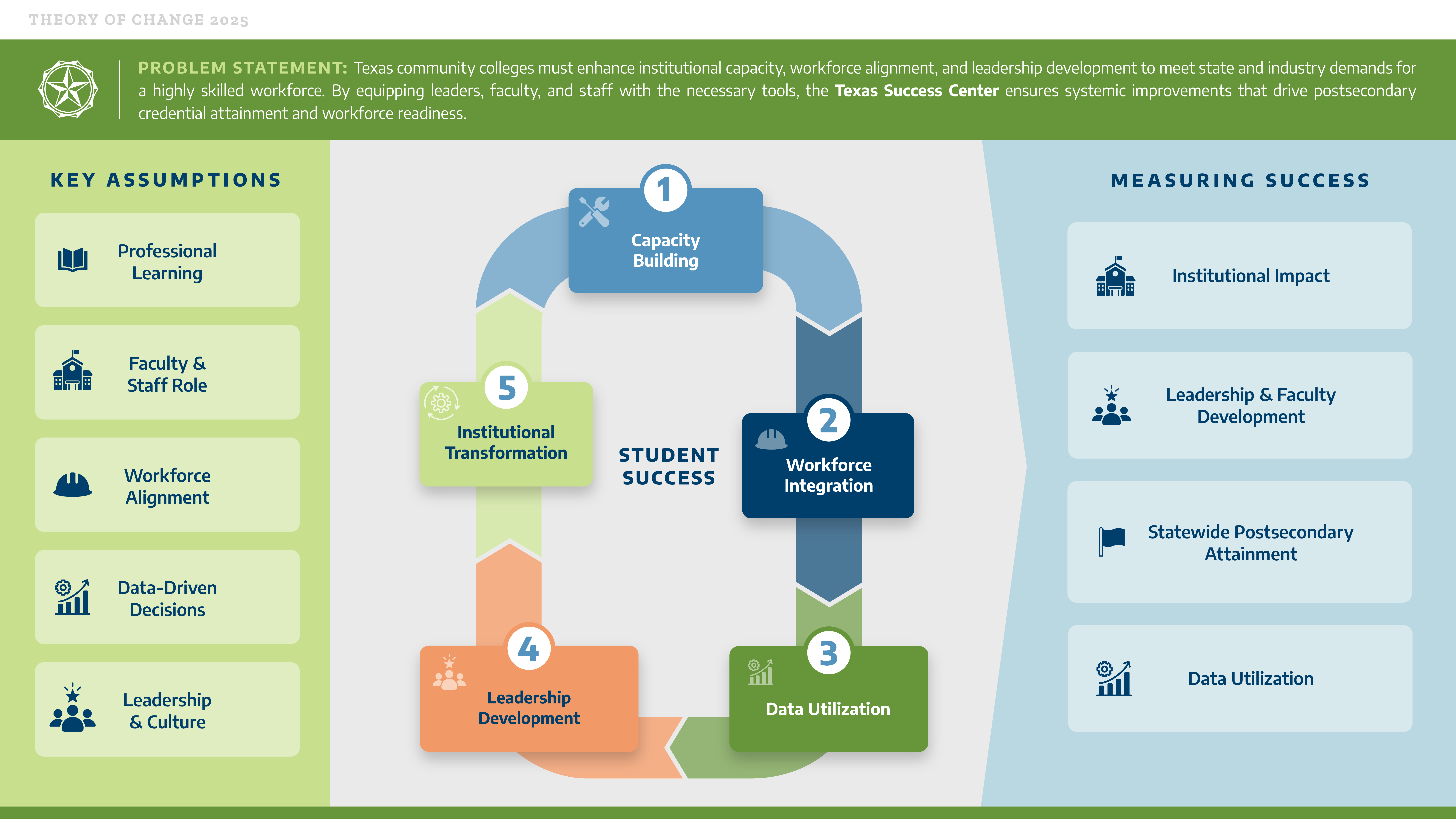 Theory of Change 2025