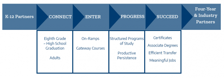 Texas Pathways Model Thumbnail
